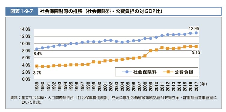 厚生労働白書 令和2年版 令和時代の社会保障と働き方を考える-